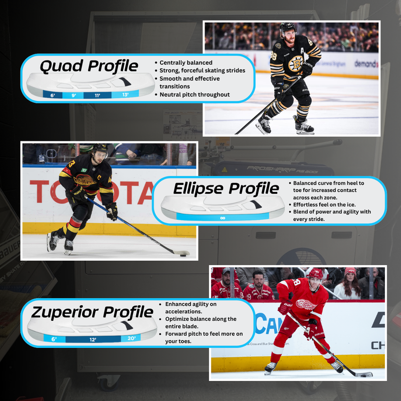 Hockey Skate Profiling