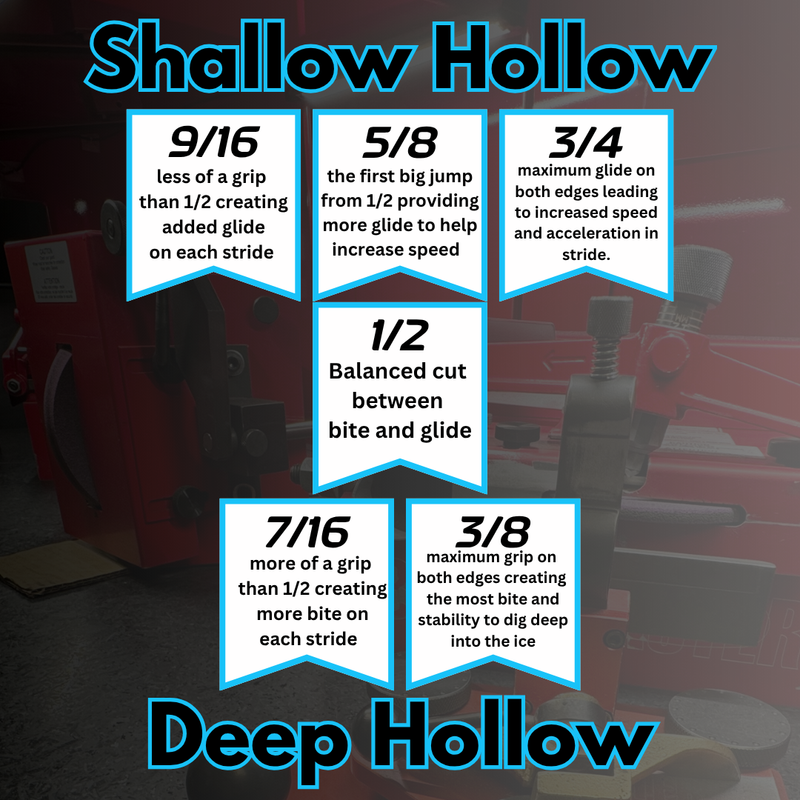 Hockey Skate Sharpening